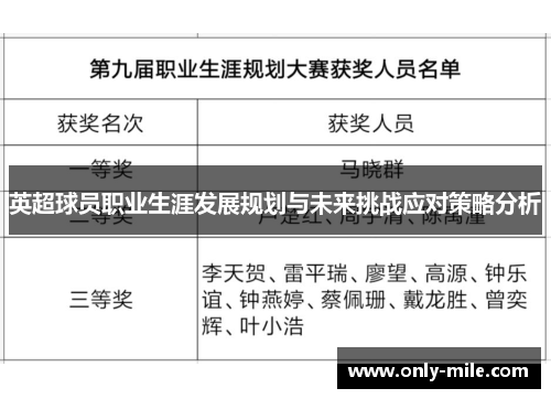 英超球员职业生涯发展规划与未来挑战应对策略分析 英超球员职业生涯发展规划与未来挑战应对策略分析