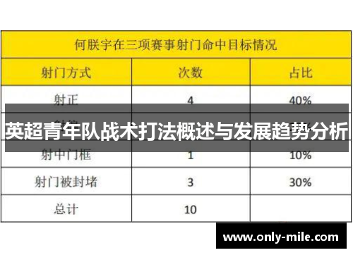 英超青年队战术打法概述与发展趋势分析