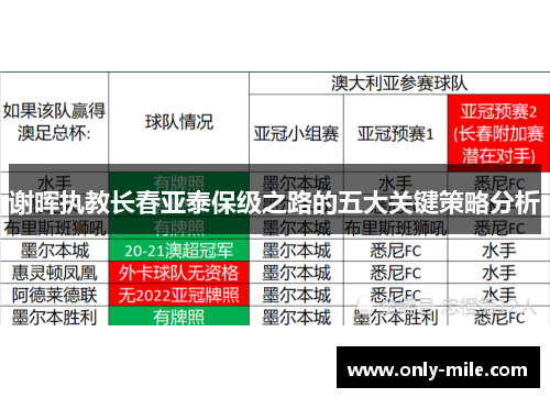 谢晖执教长春亚泰保级之路的五大关键策略分析