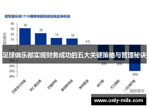 足球俱乐部实现财务成功的五大关键策略与管理秘诀 足球俱乐部实现财务成功的五大关键策略与管理秘诀