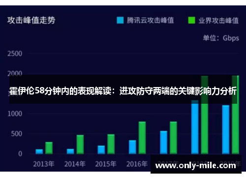 霍伊伦58分钟内的表现解读:进攻防守两端的关键影响力分析 霍伊伦58分钟内的表现解读:进攻防守两端的关键影响力分析