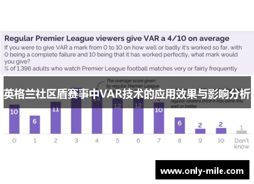 英格兰社区盾赛事中VAR技术的应用效果与影响分析 英格兰社区盾赛事中VAR技术的应用效果与影响分析