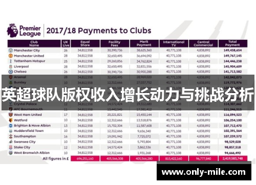 英超球队版权收入增长动力与挑战分析