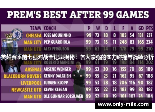 英超赛季前七强对战全记录揭秘：各大豪强的实力碰撞与战绩分析