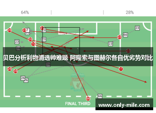 贝巴分析利物浦选帅难题 阿隆索与图赫尔各自优劣势对比 贝巴分析利物浦选帅难题 阿隆索与图赫尔各自优劣势对比