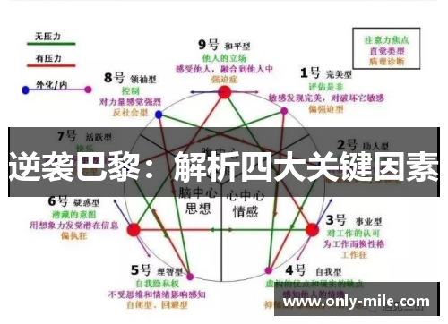 逆袭巴黎：解析四大关键因素