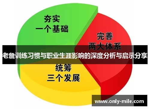 老詹训练习惯与职业生涯影响的深度分析与启示分享 老詹训练习惯与职业生涯影响的深度分析与启示分享