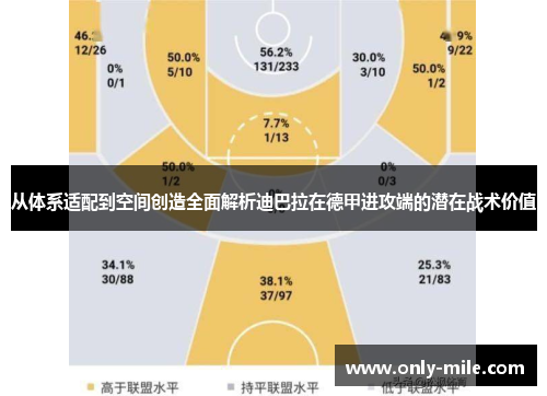 从体系适配到空间创造全面解析迪巴拉在德甲进攻端的潜在战术价值