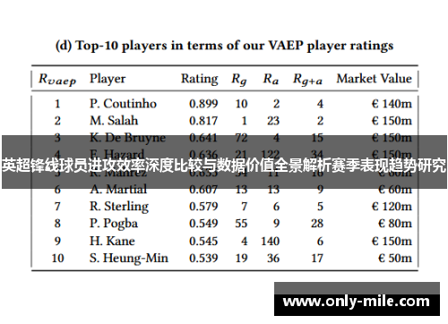 英超锋线球员进攻效率深度比较与数据价值全景解析赛季表现趋势研究