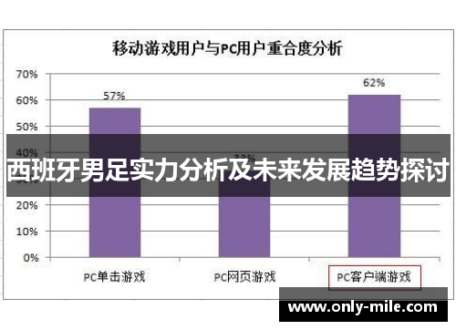 西班牙男足实力分析及未来发展趋势探讨