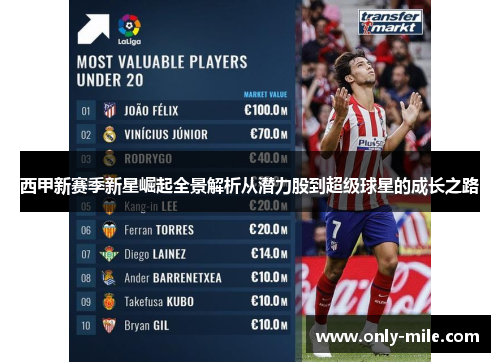 西甲新赛季新星崛起全景解析从潜力股到超级球星的成长之路