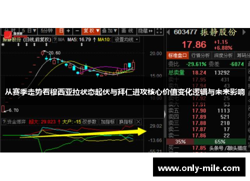 从赛季走势看穆西亚拉状态起伏与拜仁进攻核心价值变化逻辑与未来影响
