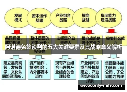 阿诺德免签谈判的五大关键要素及其战略意义解析