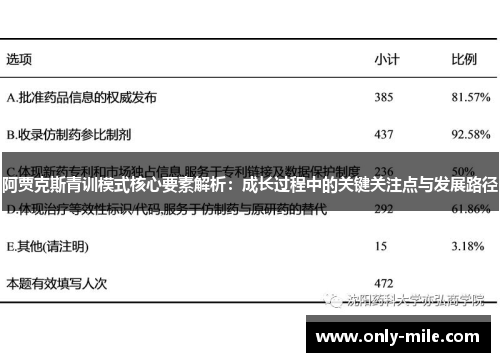 阿贾克斯青训模式核心要素解析:成长过程中的关键关注点与发展路径 阿贾克斯青训模式核心要素解析:成长过程中的关键关注点与发展路径